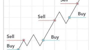 What's day trading